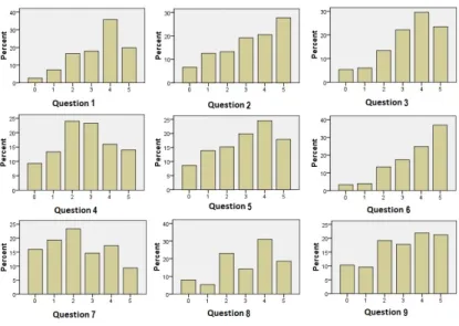 Figure 1: Question Category: Course
