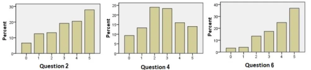 Figure 2: Equal segments