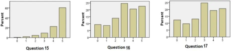 Figure 7: Question Category: Teacher