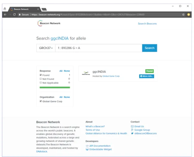 Figure 5. ggcINDIA on the Beacon Network. This interface allows researchers to know if a particular searched variant is present or absent in the population