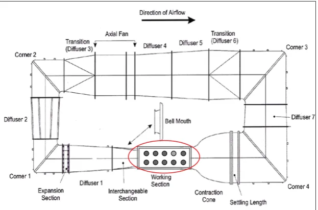 Figure 1: Wind tunnel used fitted with the new working section.