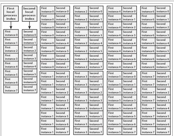Figure 4. The first and second SiMulPro processes each have 8 process states, shown on the left