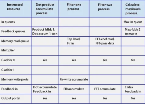 Figure 8. Short example of thread source code