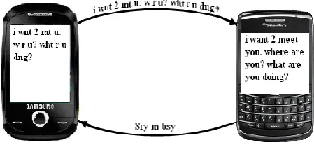 Fig 1: Example text messaging of two persons on mobile phones 