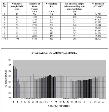 Table 8. Analysis of Precision 