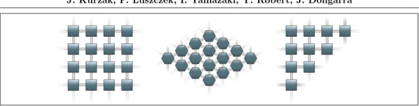 Figure 1. Canonical systolic array shapes