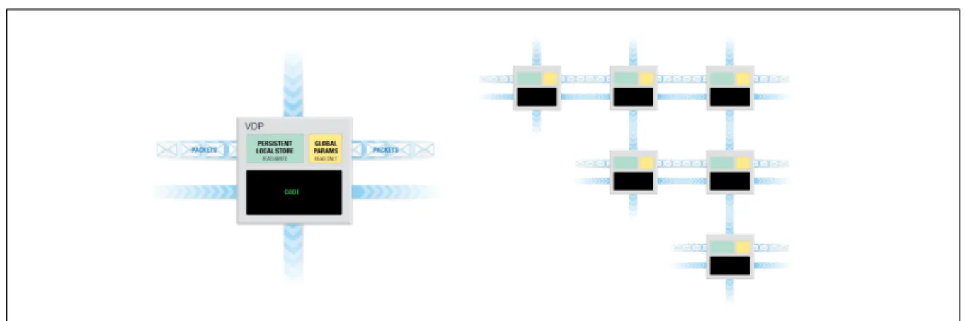 Figure 2. A VDP (left) and a VSA (right)