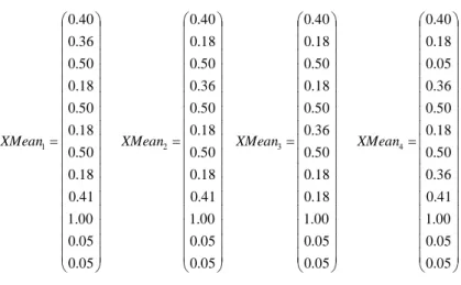Table 6. Final linguistic labels for the output variables in the district Barra  Output variable  score 1 (o s )  score 2 (o s )  score 3 (o s )  score 4 (o s ) 