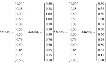 Table 8. Final linguistic labels for the output variables in the district “Ponticelli”  L i n g u i s t i c   l a b e l s   a s s o c i a t e d   t o  