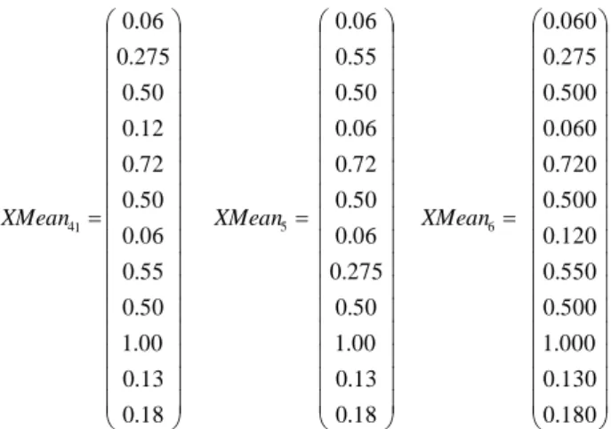 Table  9.  Final  linguistic  labels  for  the  output  variables  in  the  district  “San  Giovanni”  output  variabl e   linguistic label associate d  to  XMean 1  linguistic label associated  to XMean2 linguistic label associated  to XMean3 linguistic l
