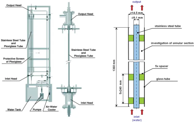 Figure 1:  Experimental apparatus and fuel rod model