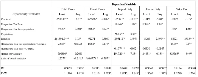 Table 3   