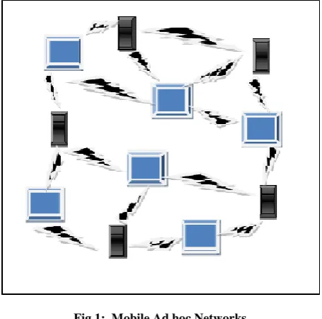 Fig 1:  2.MANETs  ROUTING PROTOCOLS FOR Mobile Ad hoc Networks The routing in the Ad hoc networks is a very critical task 