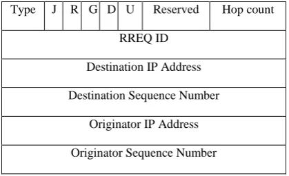 Fig 3: RREQ Packet  
