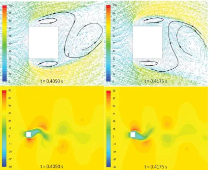 Figure 2: Unsteady flow field for Body 7 