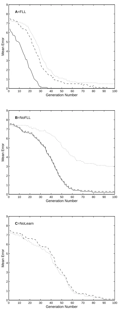 Figure 6: See next page for ﬁgure legend.