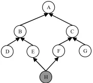 FIGURE 4: Relationship between branch-trees and charging cordons 