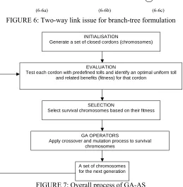 FIGURE 6: Two-way link issue for branch-tree formulation 