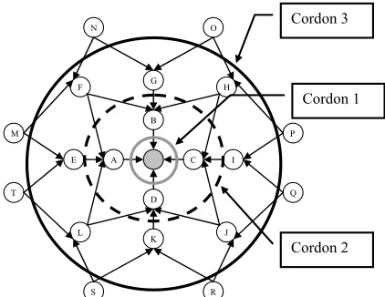 FIGURE 12: Definition of multiple charging cordons scheme 