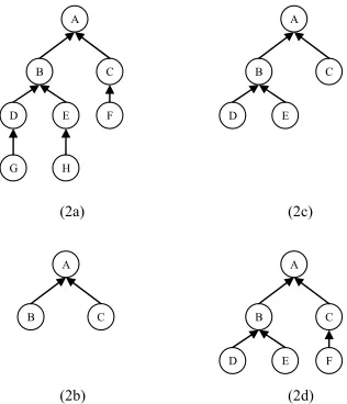 Figure 2a shows an example of a full traffic network (Gtreedefined as root node two (see Definition 8 above)