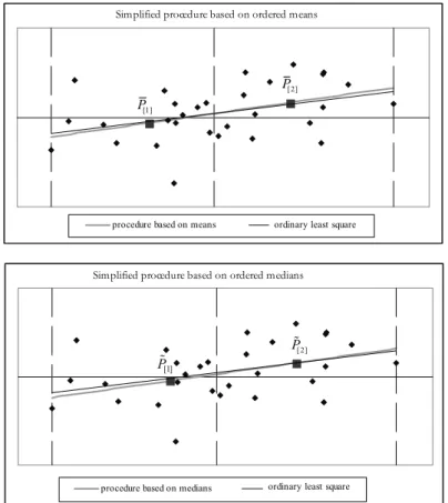 Figure 2 – The proposed simplified procedure: an example for n = 30, m = 2, r = 1. 
