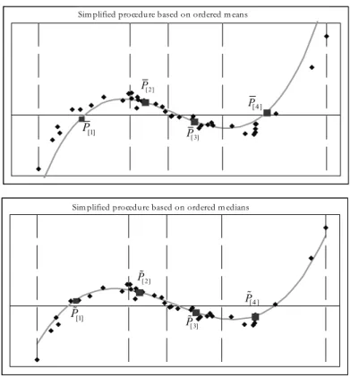 Figure 1 – The proposed simplified procedure: an example for n = 30, m = 4, r = 3.  2 2 ( ) ( 1) r x r x r rh xed e dx   