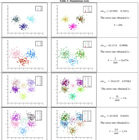 Table 2 shows the classes of SYNTH1 along with the grey level values and the number of pixels in each class
