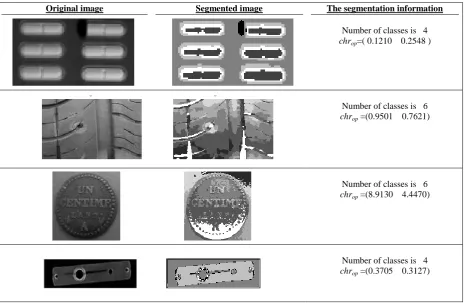 Table 4: real image and results segmentation by EIsodata 
