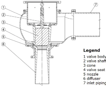 Figure 1: Chart of the control valve