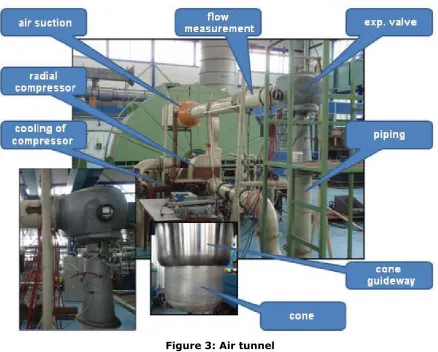 Figure 3: Air tunnel