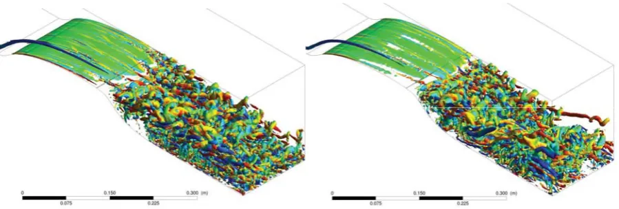 Figure 3: Numerical simulation of the flow field of hump. Swirling strength for velocity 8.5 m.s-1, left – without influence of synthetic jet, right – with influence of synthetic jet  