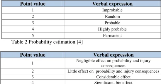 Table 2 Probability estimation [4] 
