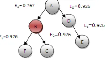 TABLE I. SIMULATION PARAMETERS 