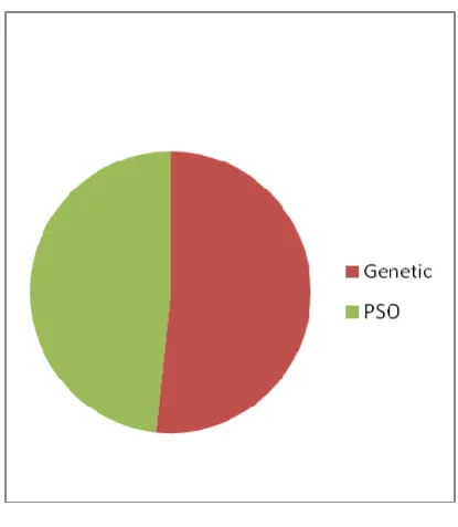 Fig  2: Accuracy 