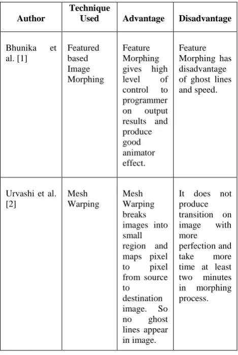 Table 1. Comparison of existing image morphing techniques