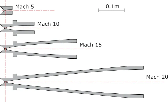 Figure 1: The set of nozzles used in this experiment (longitudinal sections)