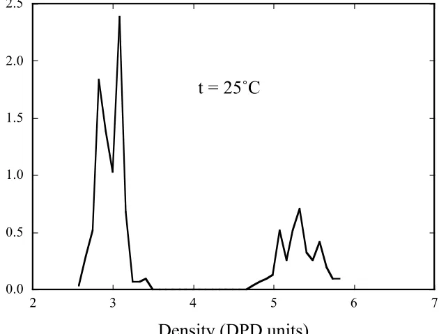 Fig. 2b Travis et al