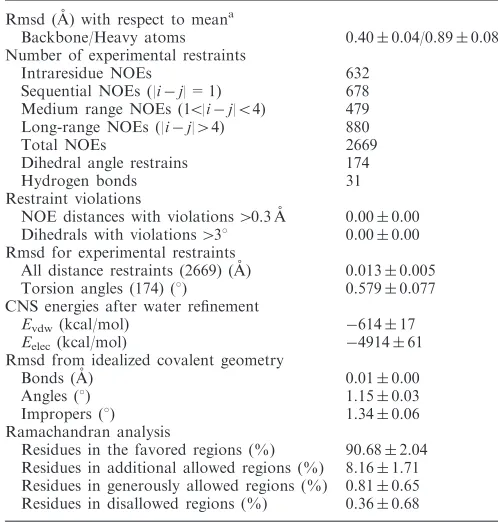 Table 1. Structural statistics of the structure ensemble of humancERCC1 (residues 96–219)