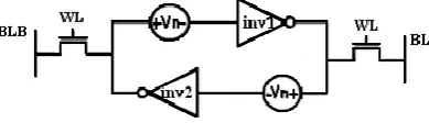 Fig 1: Conventional 6T SRAM Cell 