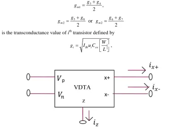 Figure 1. The VDTA schematic symbol.                                           
