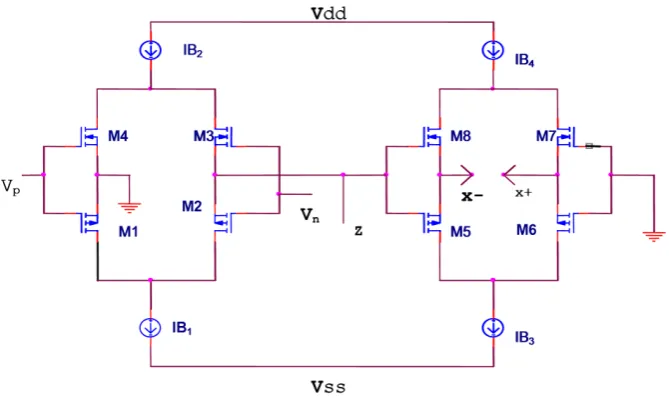 Figure 2. Internal construction of VDTA using CMOS used for simulation.                                               