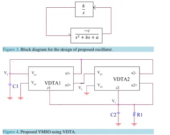 Figure 3. Block diagram for the design of proposed oscillator.                                               