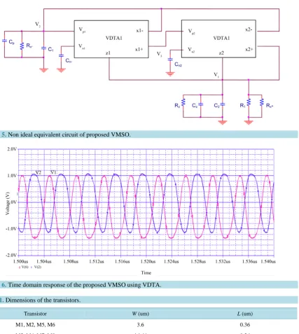 Table 1. Dimensions of the transistors.                                                                                     