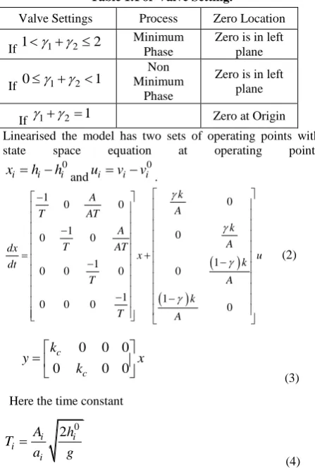 Fig. 1. Diagram for Quadruple Tank Process. 