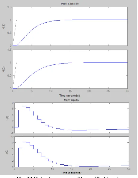 Fig. 13 Output response with specified input 
