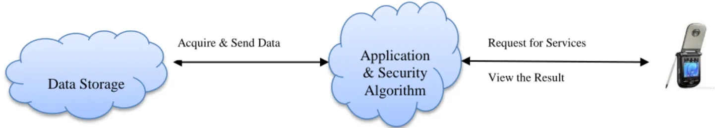 Fig. 7. Solution for Solving Mobile Limitation. 
