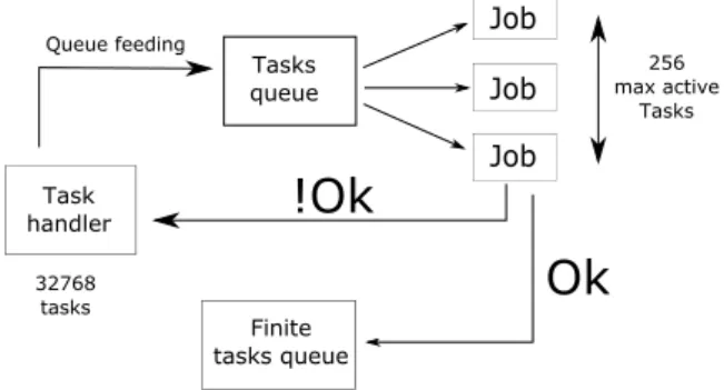 Figure 16. Best-effort distribution