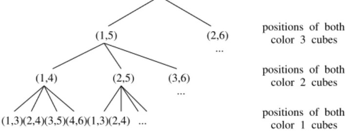 Figure 2. Search tree for L(2, 3)