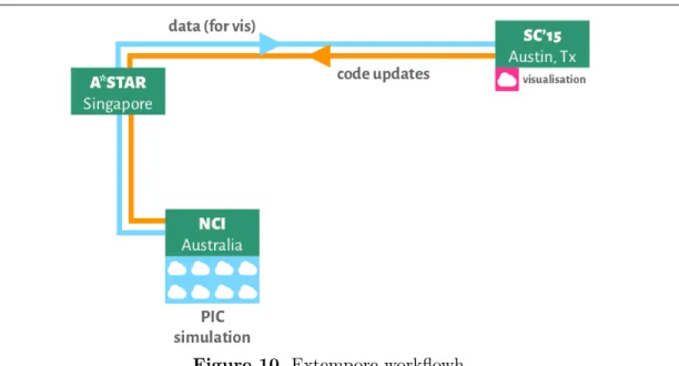 Figure 10. Extempore workflowh