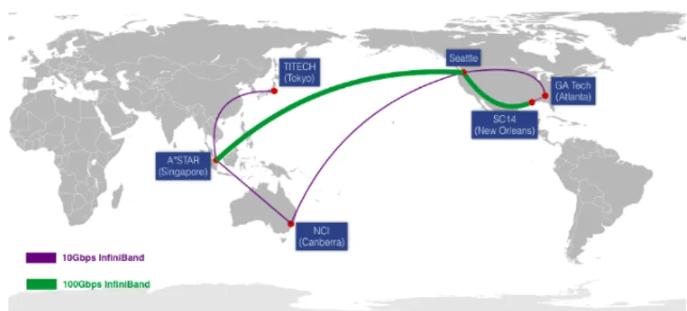 Figure 1. InfiniCortex 2014 network diagram